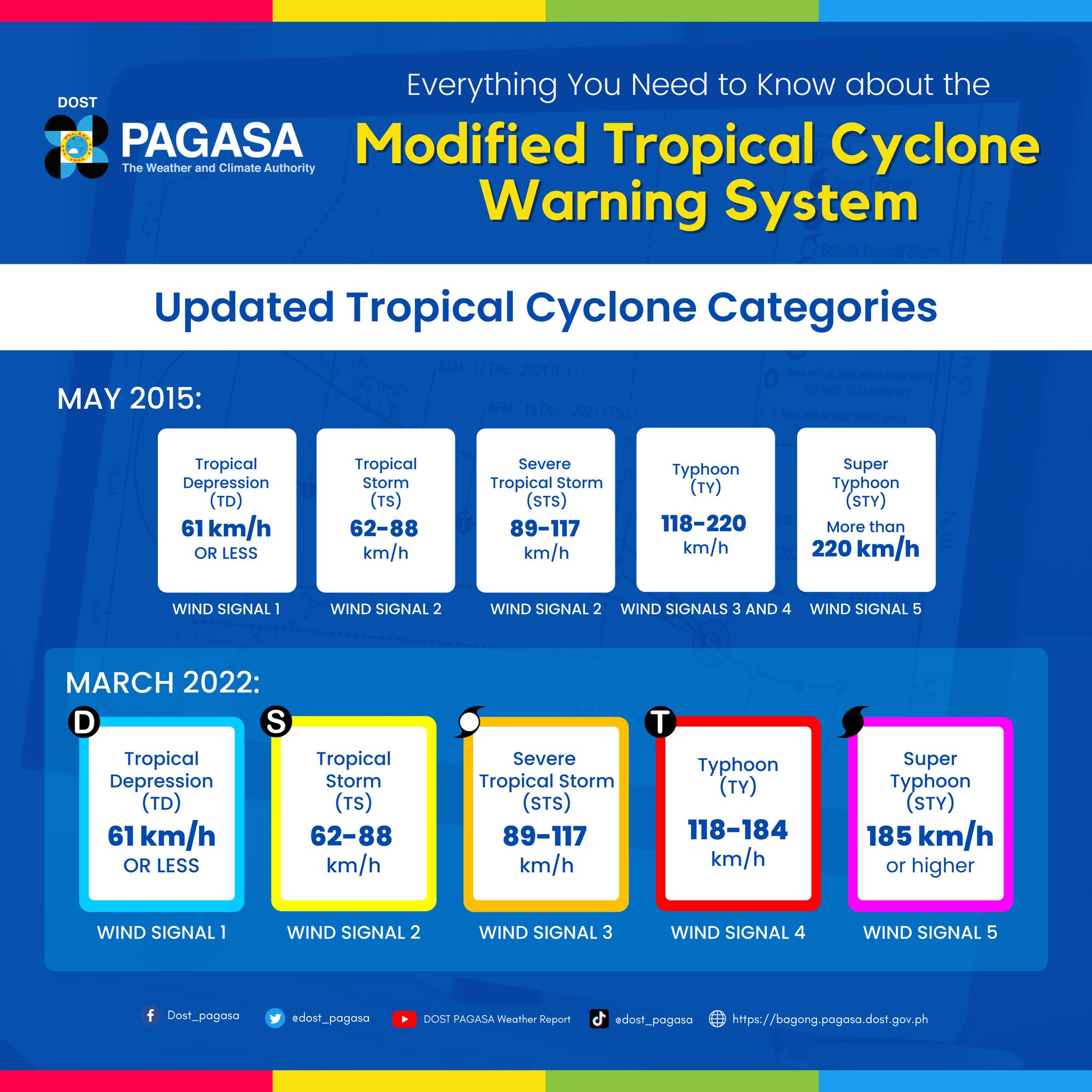 pagasa